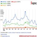 Интерес  пользователей интернета к военно-спортивным играм
